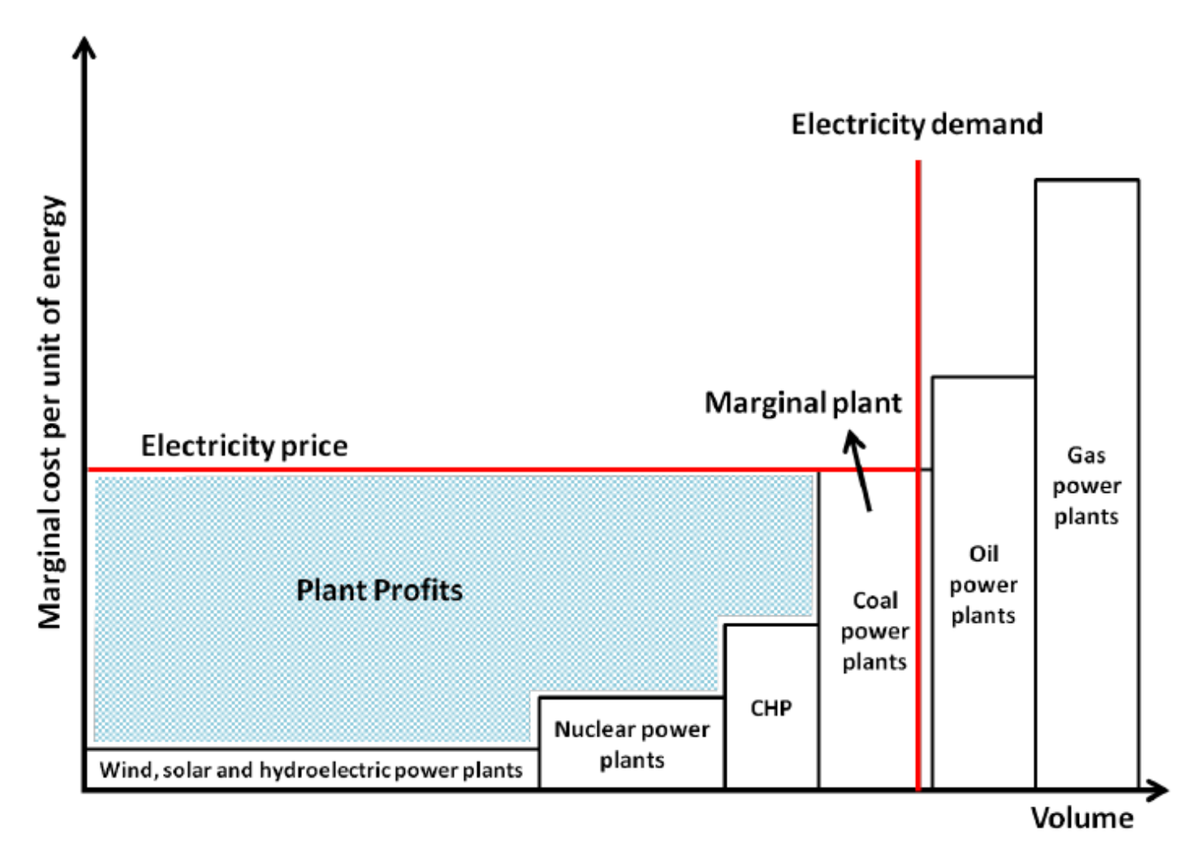 Capacity Factor, March 2024