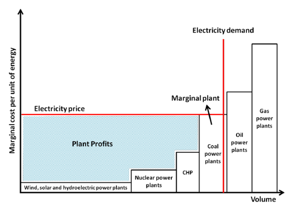 Capacity Factor, March 2024